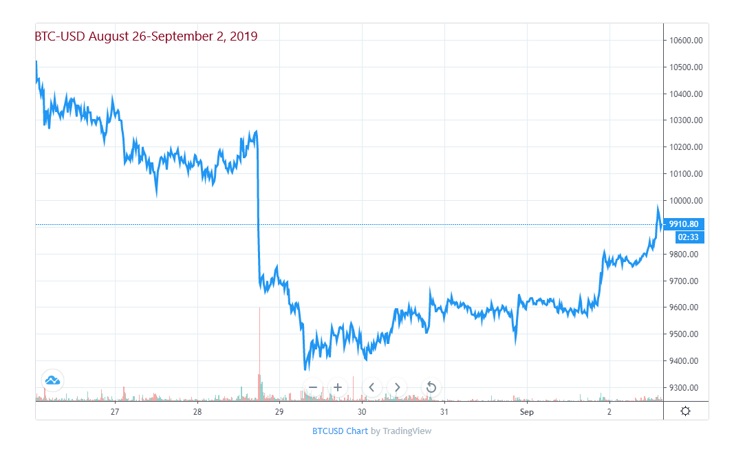 will bitcoin last