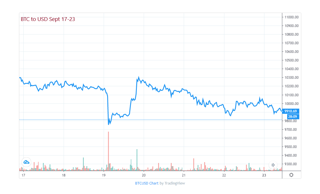 bitcoin price with buy and sell volumes