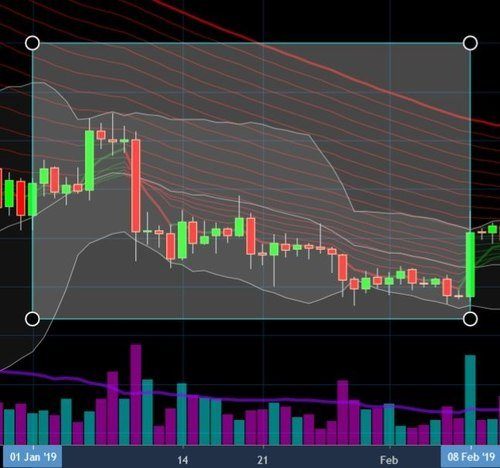 bitcoin price history 2019