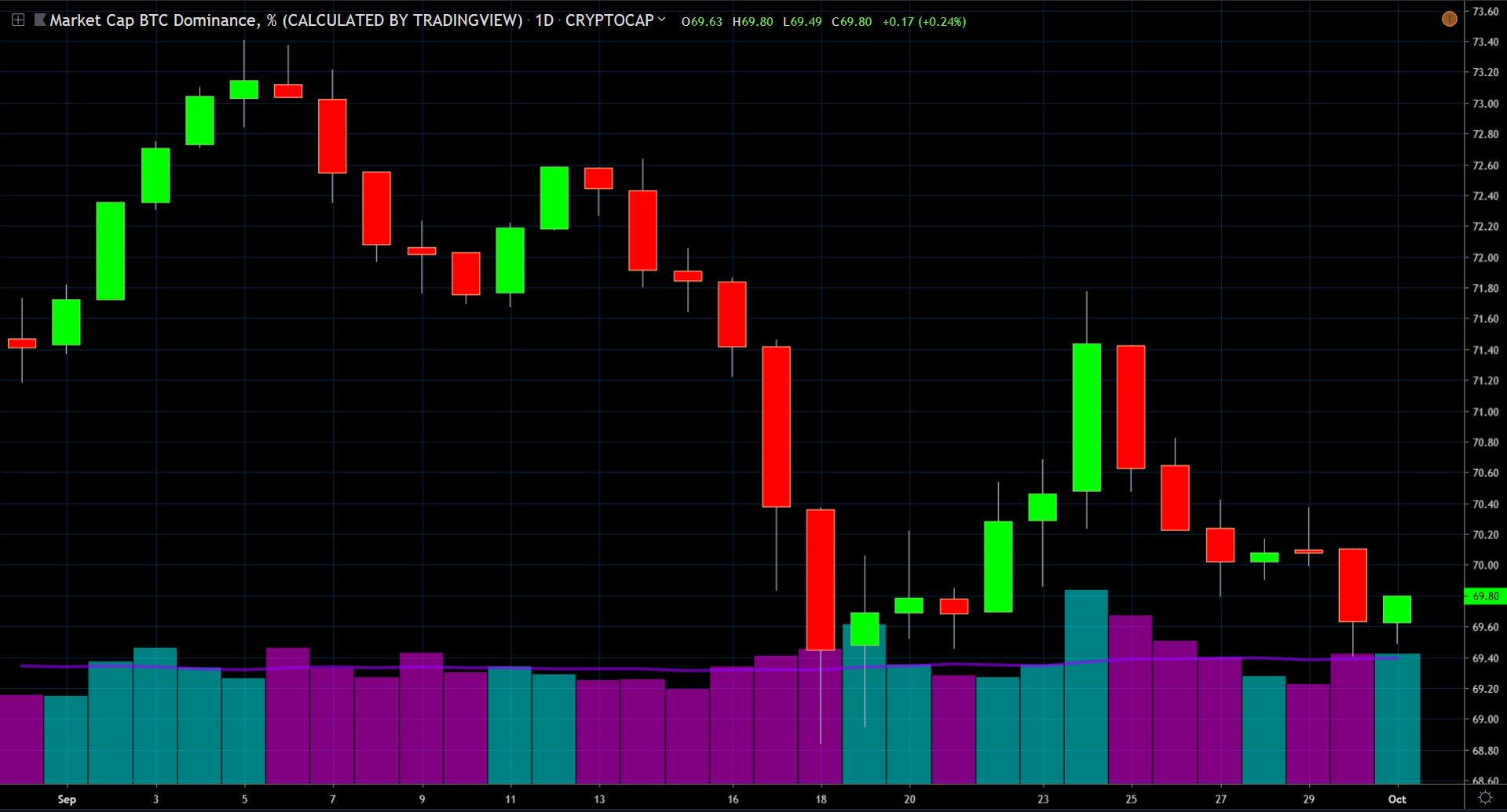 Burger King Stock Chart 2019