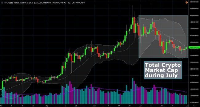 Crypto Market Cap Forecast / Crypto Market Cap Hits $1 Trillion As Exchanges Are ... - Stay up to date with the latest price changes and crypto market cap statistics.