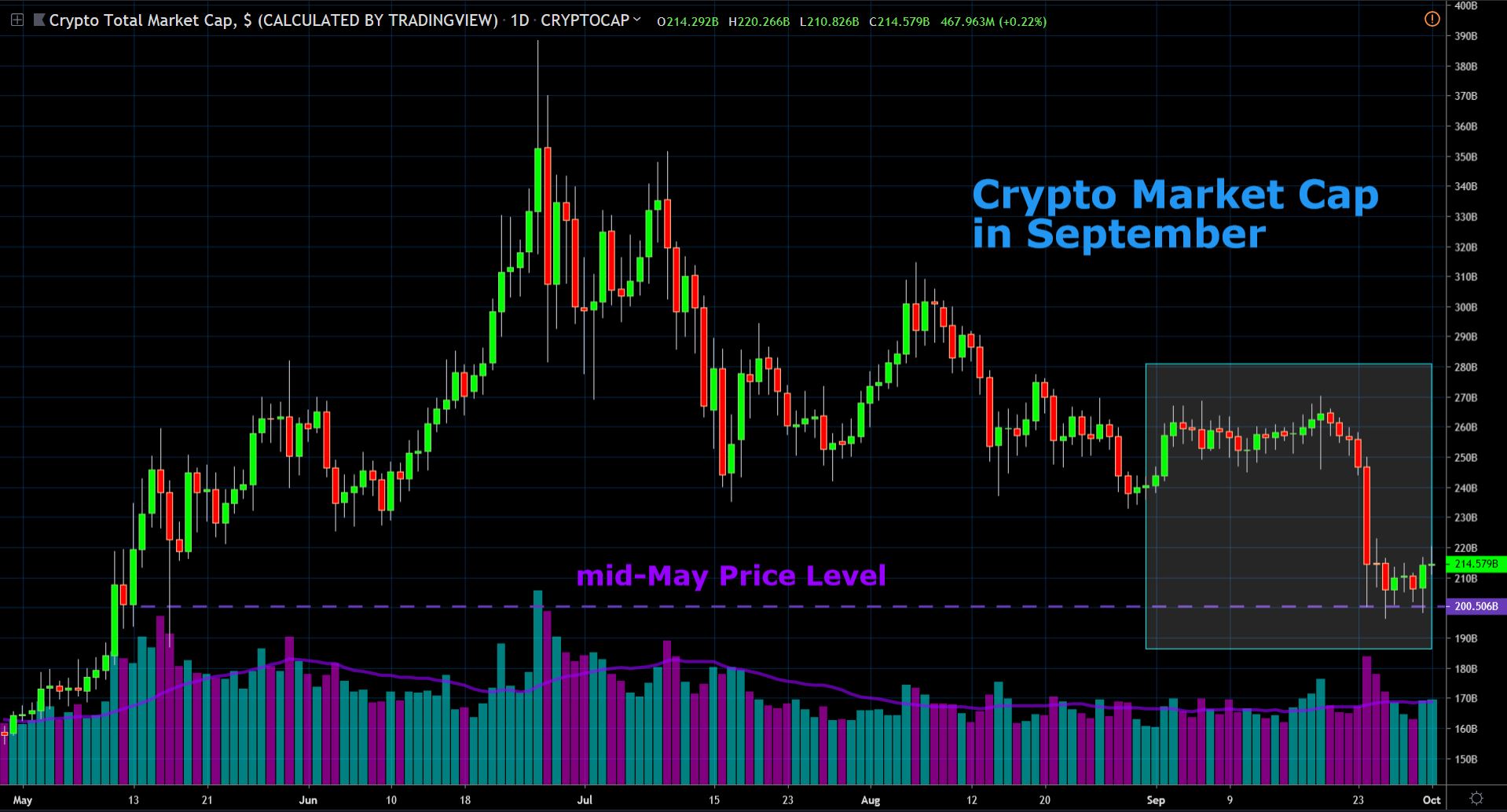 bitcoin september 2019