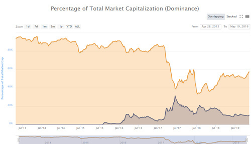 coinmama ethereum limits