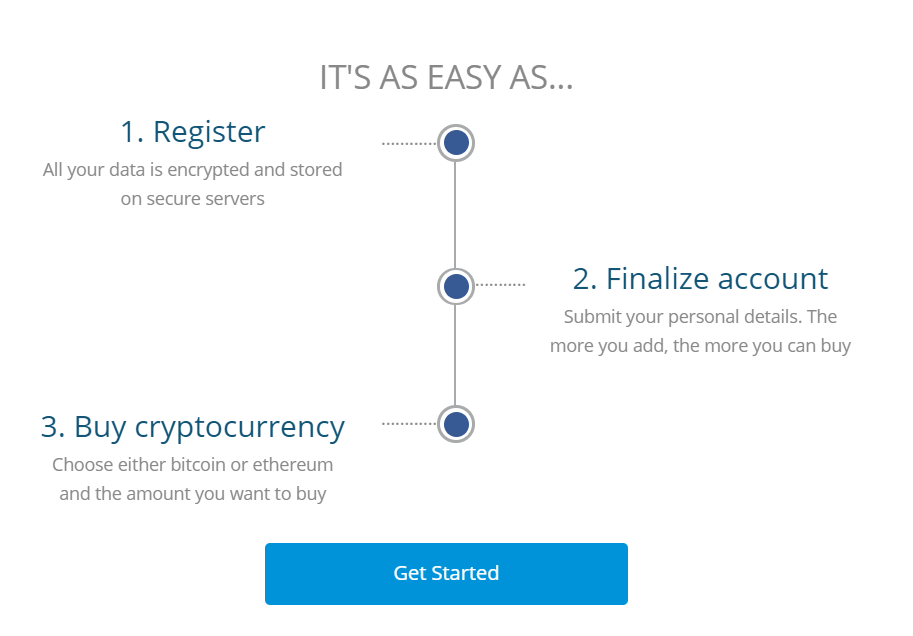 What Can You Buy with Bitcoin