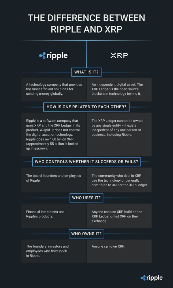 How to Buy Ripple (XRP) - Coinmama