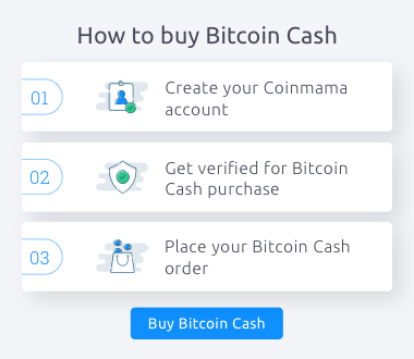Buy Bitcoin Cash Bch With Credit Card Or Bank Transfer Coinmama - 