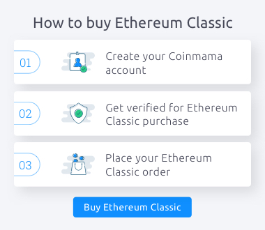how to buy ethereum classic